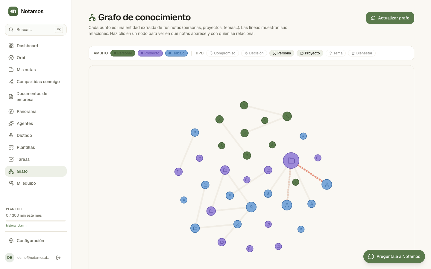 Notamos en la web: el grafo de conocimiento de tu vida laboral y personal.